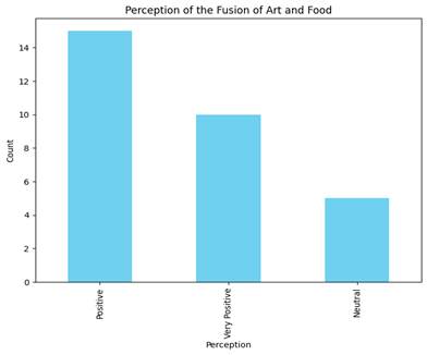 A graph with blue bars

Description automatically generated