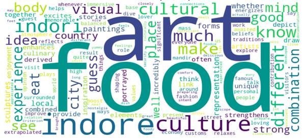 A word cloud with text

Description automatically generated