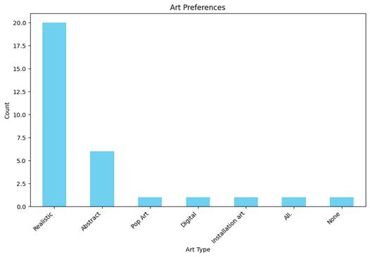 A graph with blue squares

Description automatically generated