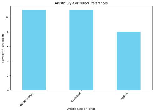 A graph with blue bars

Description automatically generated with medium confidence