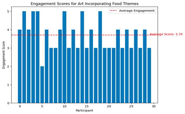 A graph of blue vertical bars

Description automatically generated with medium confidence