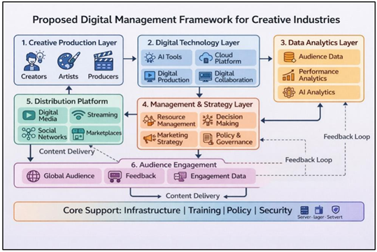 Proposed system Architecture
