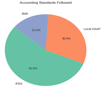 A pie chart with text on it
AI-generated content may be incorrect.