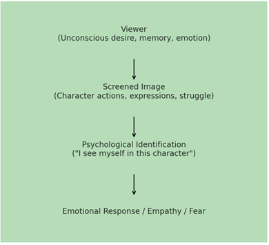 A diagram of a character

AI-generated content may be incorrect.