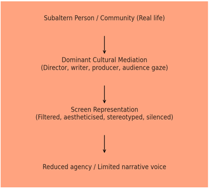 A diagram of a person's life

AI-generated content may be incorrect.