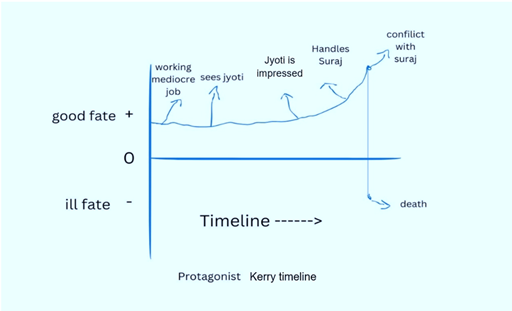 A diagram of a graph

AI-generated content may be incorrect.
