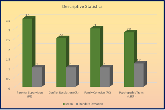 A graph of a bar chart

Description automatically generated with medium confidence