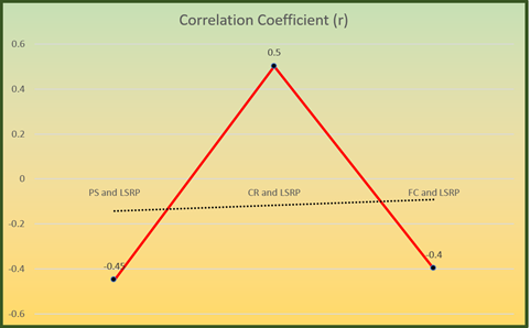 A diagram of a graph

Description automatically generated