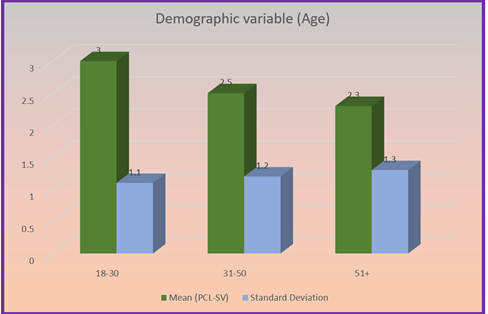 A graph of a bar graph

Description automatically generated