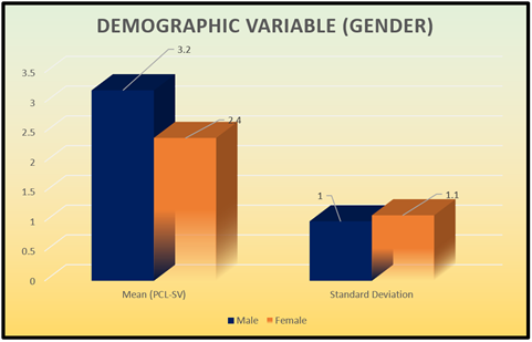 A graph of a bar graph

Description automatically generated