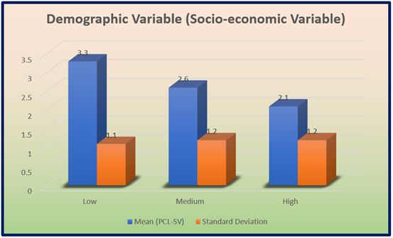 A graph of different colored bars

Description automatically generated with medium confidence