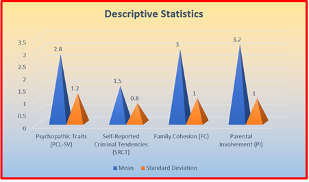 A graph of a diagram

Description automatically generated with medium confidence