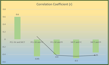 A graph with green and blue bars

Description automatically generated