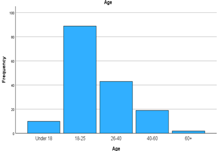 A graph of age and age

AI-generated content may be incorrect.