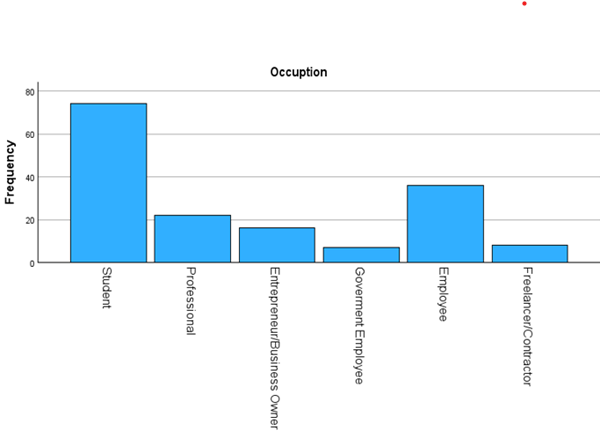 A screenshot of a graph

AI-generated content may be incorrect.