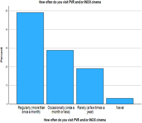 A graph with blue rectangles

AI-generated content may be incorrect.