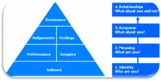 Diagram

Description automatically generated