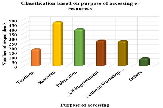 A graph of a number of bars

Description automatically generated with medium confidence