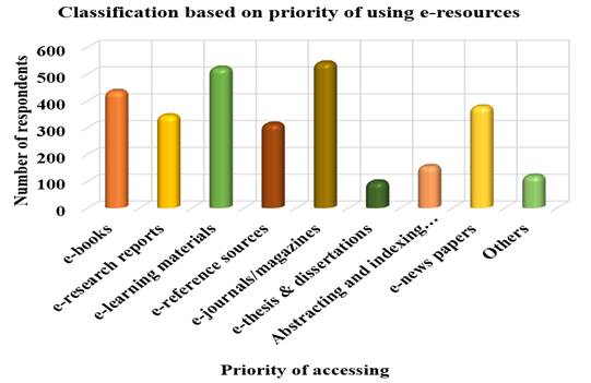 A graph with different colored bars

Description automatically generated