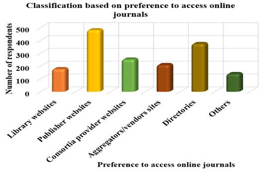 A graph of different colored bars

Description automatically generated