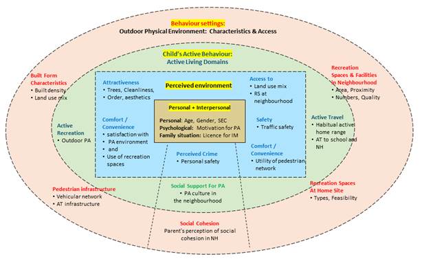 A diagram of a child's development

Description automatically generated
