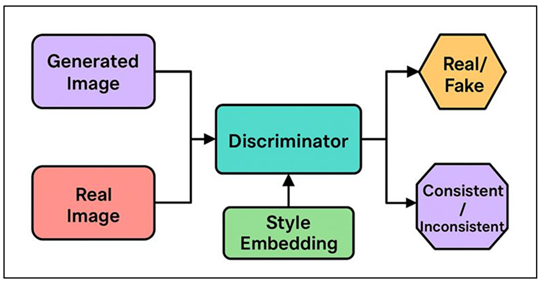 Style-Aware Discriminator Architecture for Authenticity Validation in Vintage Print Reconstruction