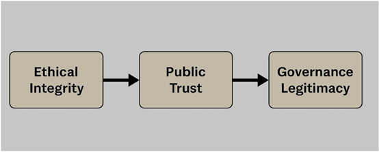 A diagram of a public trust

AI-generated content may be incorrect.