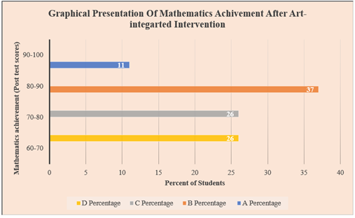 A graph with numbers and a bar chart

Description automatically generated with medium confidence