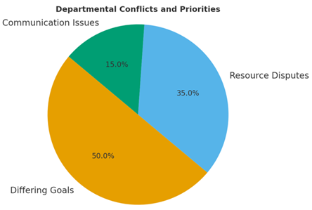 A pie chart with text on it

AI-generated content may be incorrect.