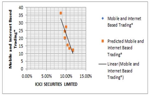 Chart, line chart, scatter chart

Description automatically generated