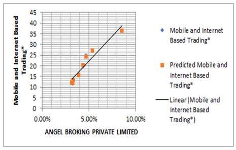 Chart, scatter chart

Description automatically generated