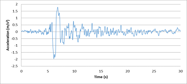 Chart, line chart

Description automatically generated