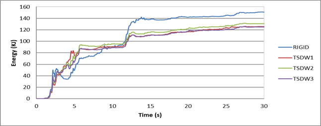 Chart, line chart

Description automatically generated