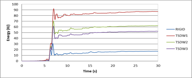 Chart, line chart

Description automatically generated