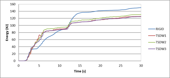 Chart, line chart

Description automatically generated