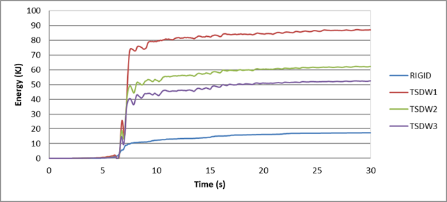 Chart, line chart

Description automatically generated