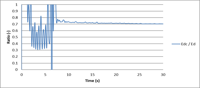 Chart, line chart

Description automatically generated