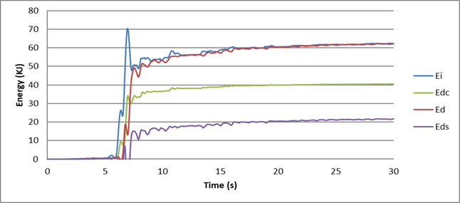 Chart, line chart

Description automatically generated