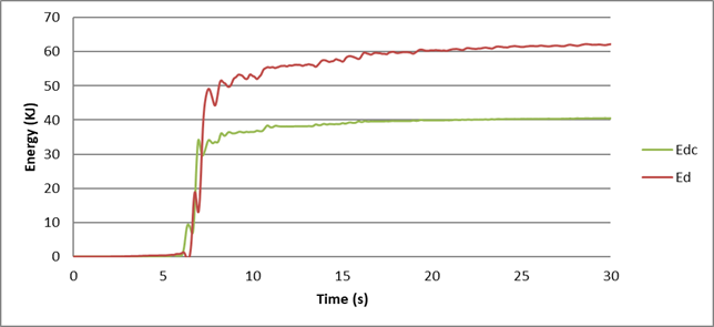 Chart, line chart, scatter chart

Description automatically generated