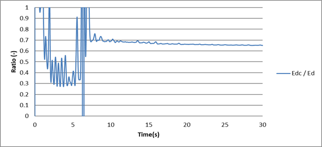 Chart

Description automatically generated