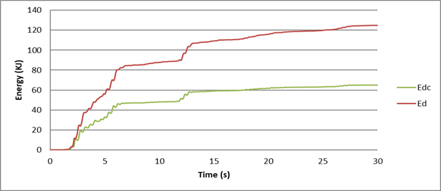 Chart, line chart

Description automatically generated