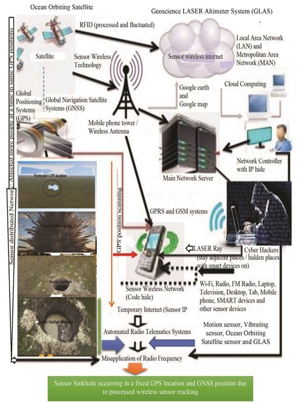 Diagram

Description automatically generated