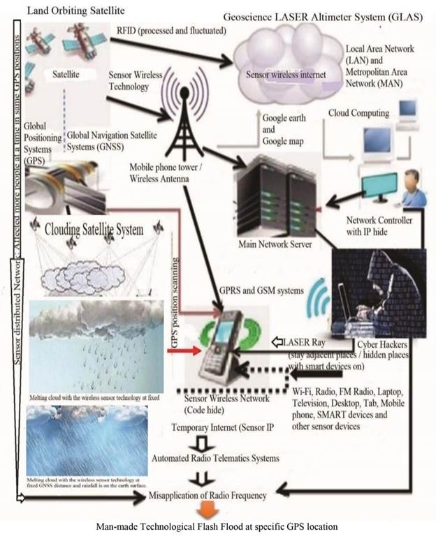 Diagram

Description automatically generated