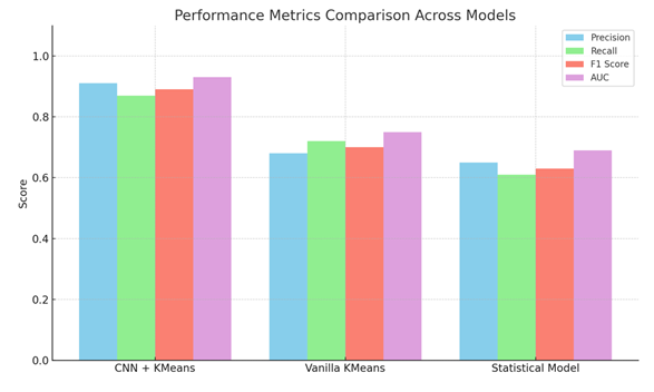 A graph of different colored bars

AI-generated content may be incorrect.
