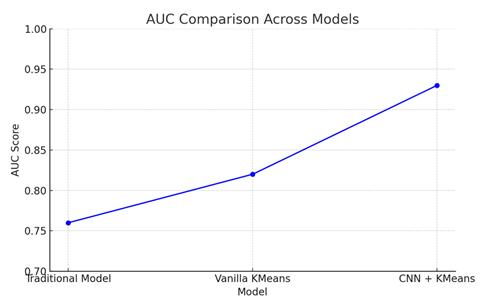 A graph showing a line

AI-generated content may be incorrect.