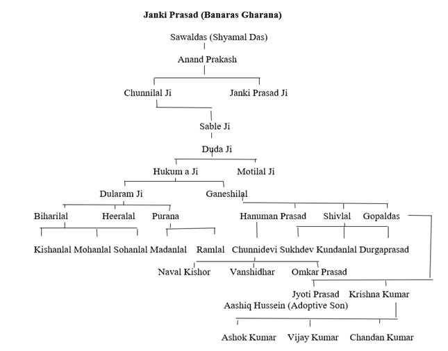 A diagram of a family tree

Description automatically generated