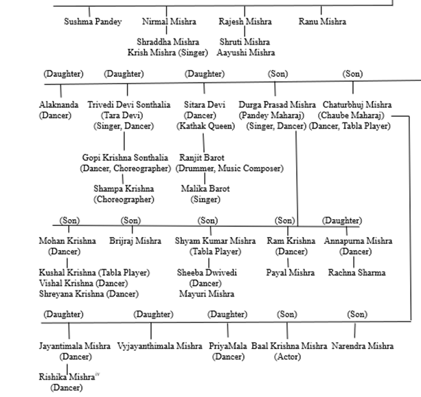 A diagram of a family tree

Description automatically generated
