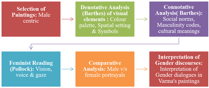 Method of Analysis