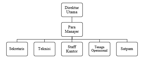 Diagram

Description automatically generated