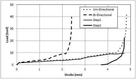 Chart, line chart
Description automatically generated